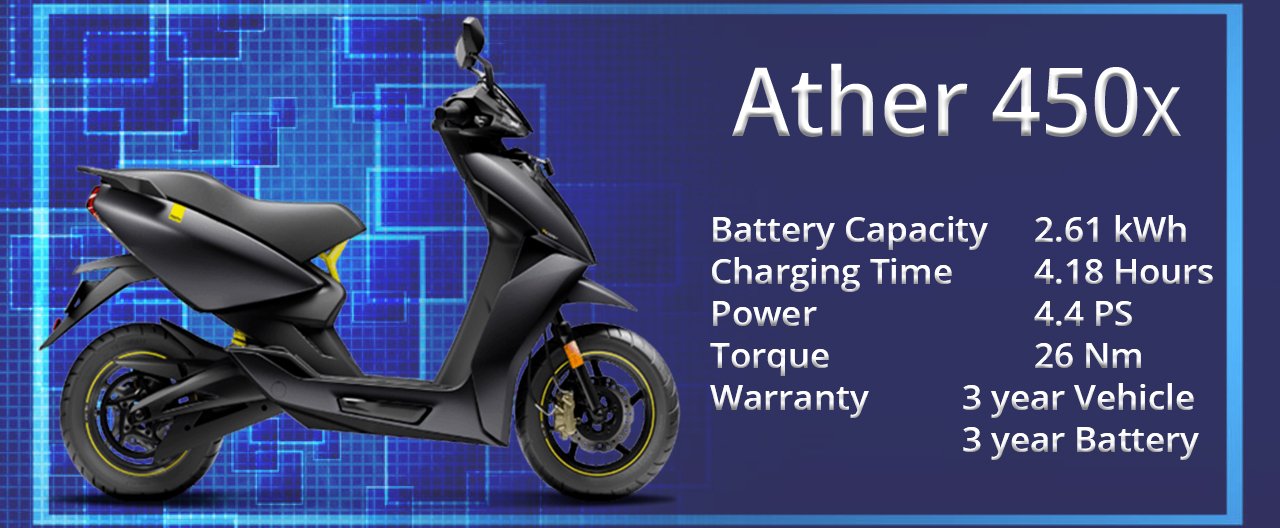 Description: Ather 450X : Price Rs. 1,40,000 Ex-showroom : August 2021